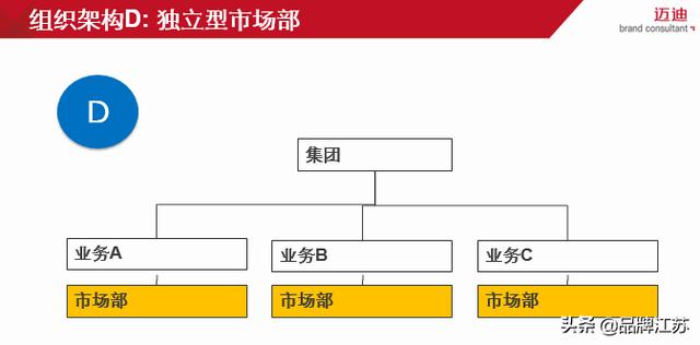 如何实施品牌战略管理（从品牌战略谈谈如何建立品牌管理体系）(9)