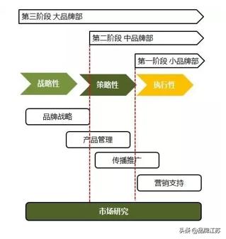 如何实施品牌战略管理（从品牌战略谈谈如何建立品牌管理体系）(2)