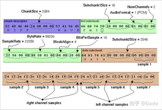 音频常用格式（音频格式介绍和说明）(5)