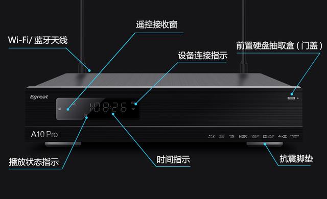 网络硬盘播放器比较（三款智能硬盘播放器接口对对碰）(6)