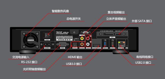 网络硬盘播放器比较（三款智能硬盘播放器接口对对碰）(7)