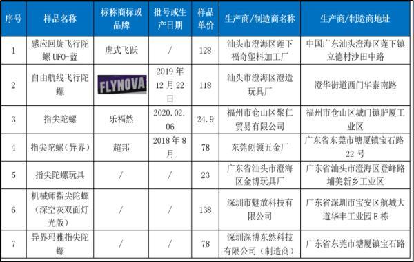 十款禁止玩的玩具（这类玩具要慎买）(7)