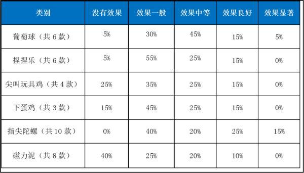 十款禁止玩的玩具（这类玩具要慎买）(9)