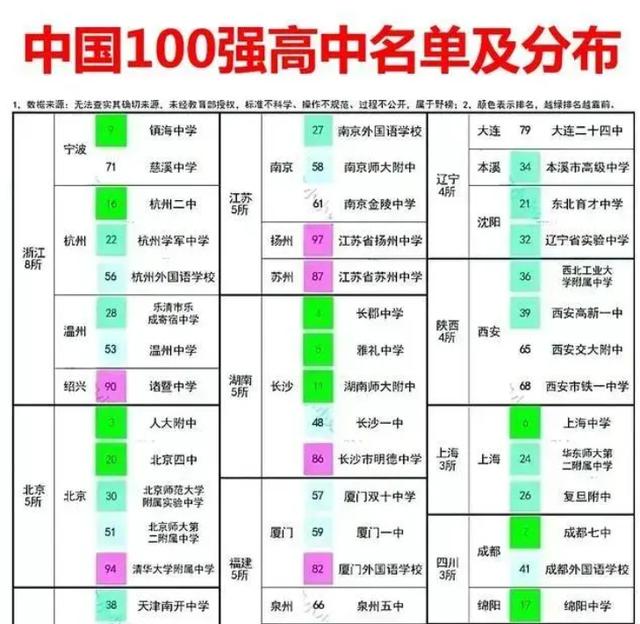 全国知名重点高中排行榜（全国百强高中名单公布）(2)