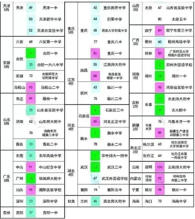 全国知名重点高中排行榜（全国百强高中名单公布）(3)