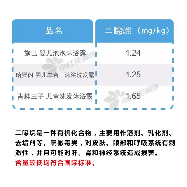 婴儿用哪款洗发沐浴二合一好（16款热销婴儿洗发沐浴露测评）(3)