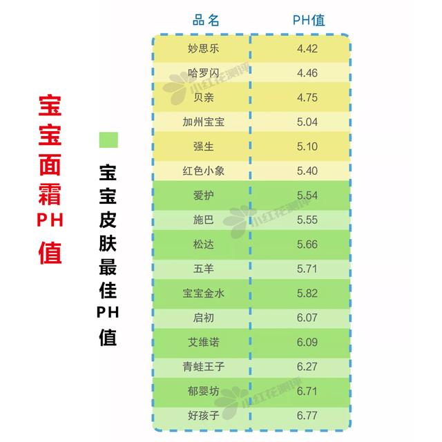 婴儿用哪款洗发沐浴二合一好（16款热销婴儿洗发沐浴露测评）(6)