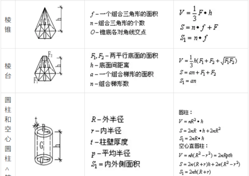 圆锥的表面积文字公式