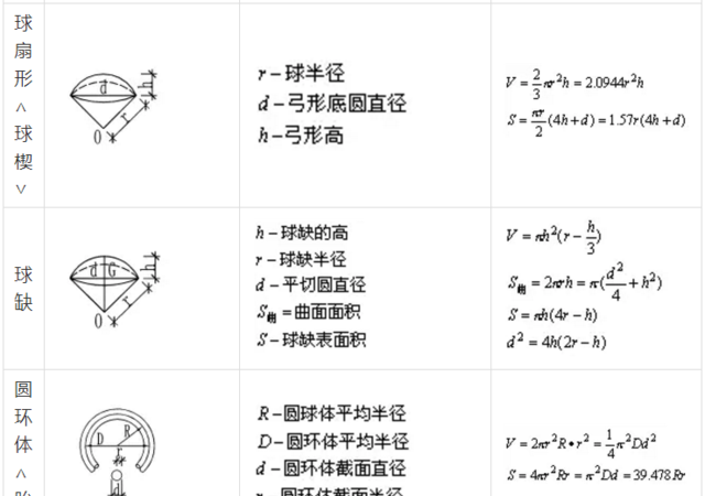 圆锥体积公式和表面积公式