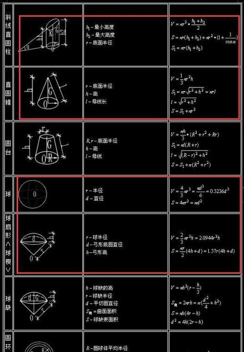 圆锥的侧面积和全面积公式大全