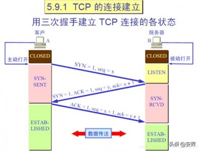 ​网络安全攻防图（网络攻防入门篇）