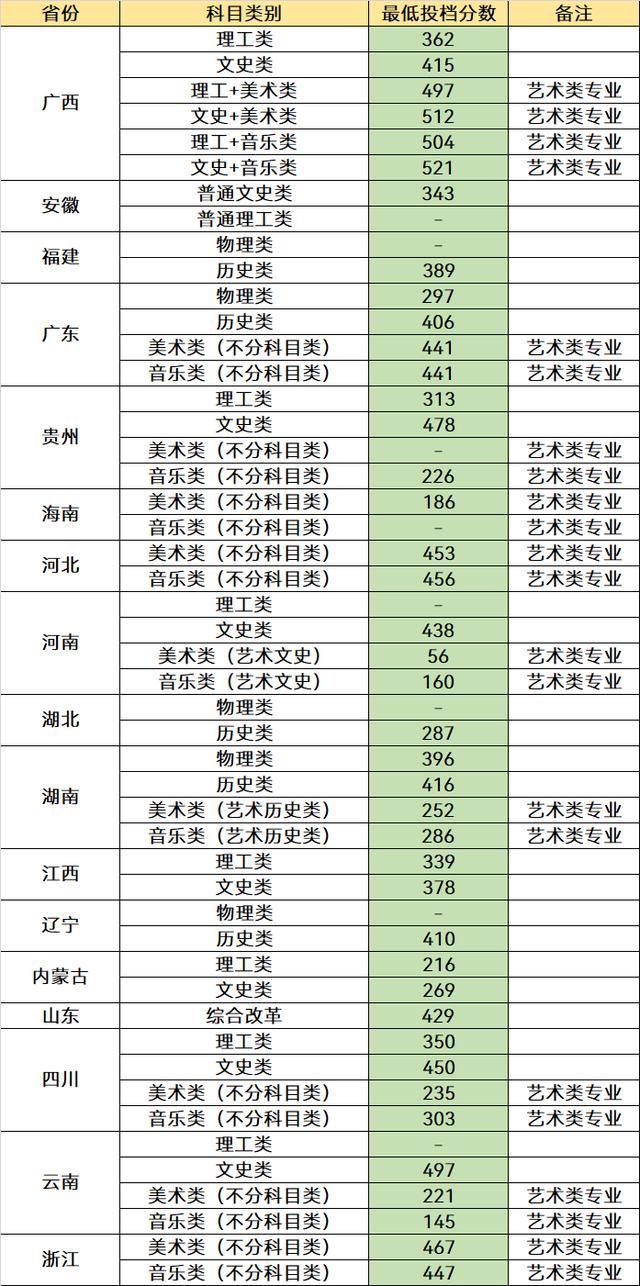 全国四所最好的专科院校（3所值得选择的专科院校）(6)