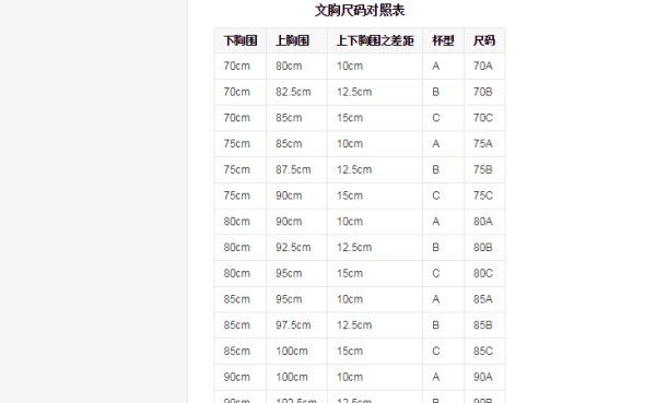 胸罩号码是什么意思,胸罩的号码38D是什么意思图5