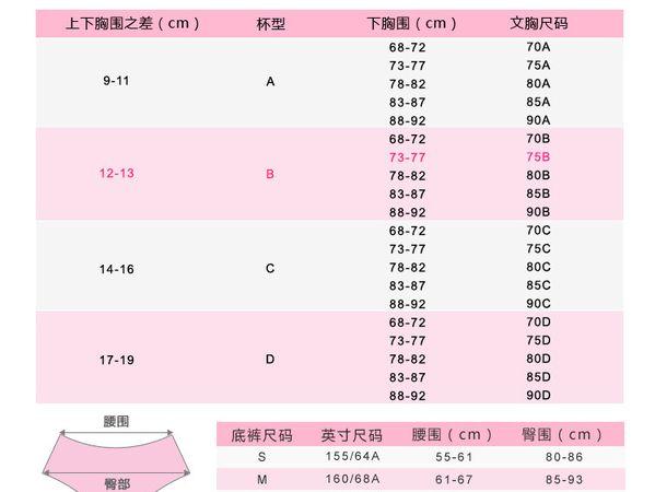 胸罩号码是什么意思：