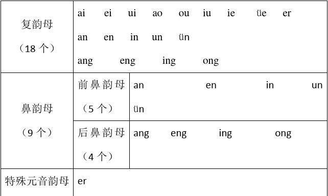 9个复韵母是什么