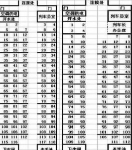 ​火车座位分散图，教您怎么样购到最理念的硬座座位