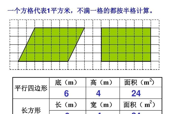 十平方是怎么计算的