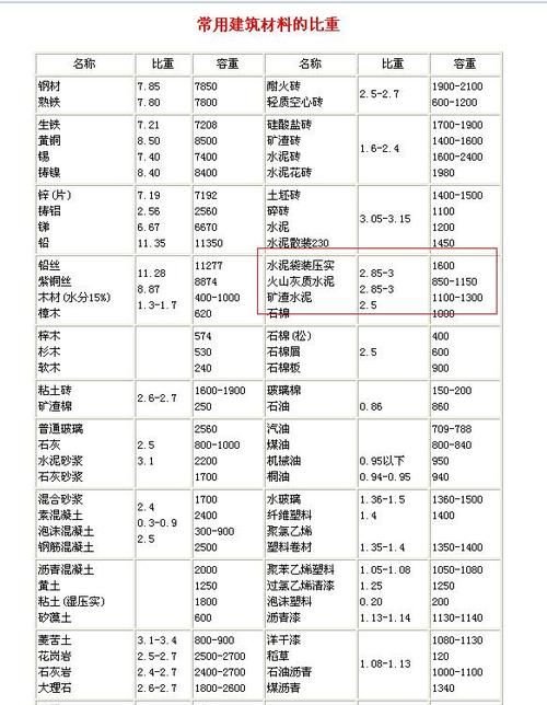 一立方米水等于多少斤多少吨