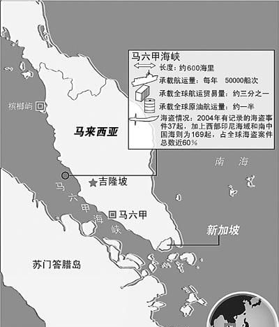 马六甲海峡位于什么半岛和什么岛之间