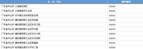 广东各地市的电话区号多少