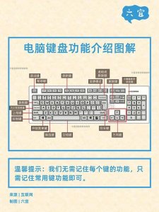 ​手提电脑键盘功能介绍（手提电脑键盘介绍）