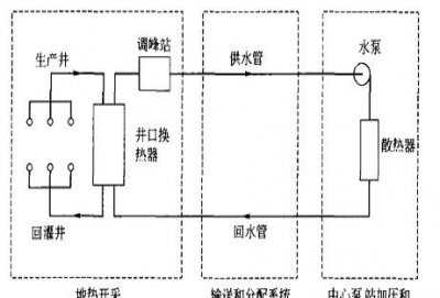 ​地热井取暖是什么原理，地暖取暖是什么原理？