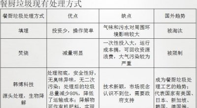 ​垃圾处理方式分为几大类,生活中常见的垃圾的种类及处理方式有哪些