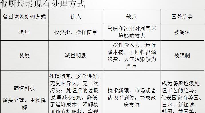 生活中常见的垃圾的种类及处理方式有哪些