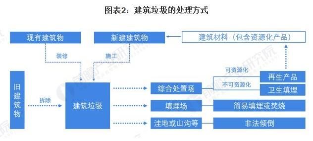 湿垃圾处理方法有几种