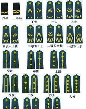 大校军衔肩章,解放军军衔标识最新图4