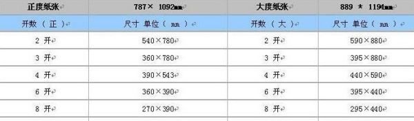 4开和a4一样大,4开纸跟a4纸一样大吗图2