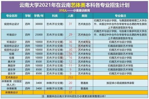 云南大学专业排名一览表(云南大学专业排名最好的专业有哪些)-第1张图片-