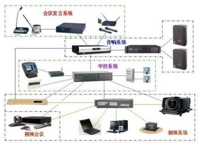 ​网络电话会议系统的定义  电话会议系统有哪些