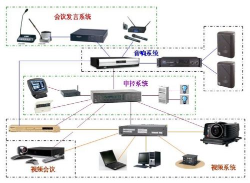 网络电话会议系统的定义  电话会议系统有哪些-第1张图片-