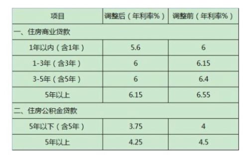 房贷利息怎么算公式简单(40万贷款30年房贷利息怎么算)-第1张图片-