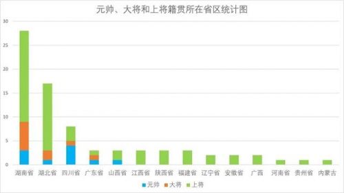 中国开国十大将军家乡(我国开国十大将军是哪位)-第1张图片-