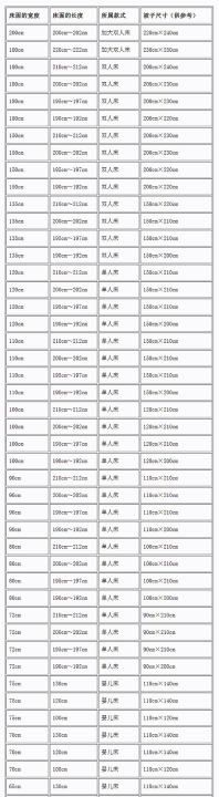 双人被罩标准尺寸,被子7x7被罩是多大尺寸图1