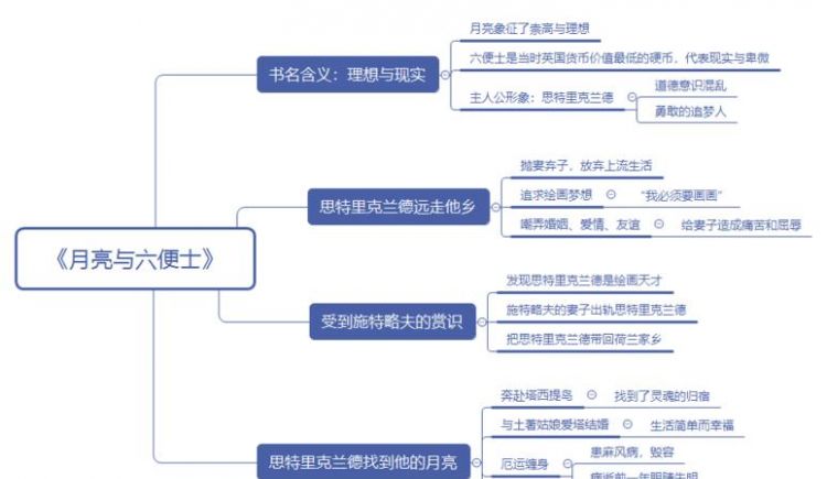 初一语文散步思维导图