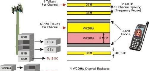 什么是CDMA