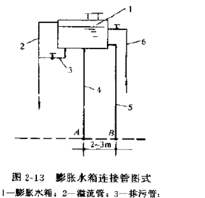 膨胀水箱的作用,膨胀水箱在系统中有何作用图3