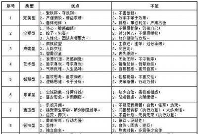 ​人格的特性包括哪五点，人格的主要特性有哪些？