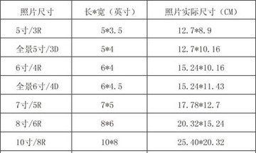 50厘米和50公分一样吗