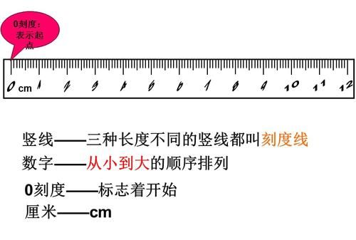 50公分和50厘米是同等吗