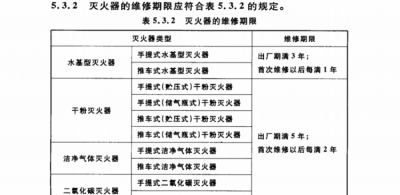 ​灭火器有效期，灭火器有效期几年口诀？