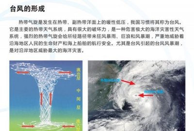 ​台风的形成，台风如何形成，形成的原理是什么？