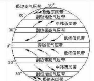 台风的形成，台风如何形成，形成的原理是什么？图4