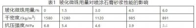 ​砂浆的和易性包括哪些,新拌建筑砂浆的和易性与混凝土拌合物的和易性有何异同