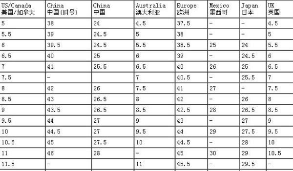 鞋码bra是什么,bra国内尺码与国际尺码图4