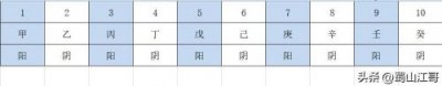 ​天干地支算法公式，月日时的天干地支算法