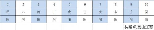 天干地支算法公式，月日时的天干地支算法-第1张图片-